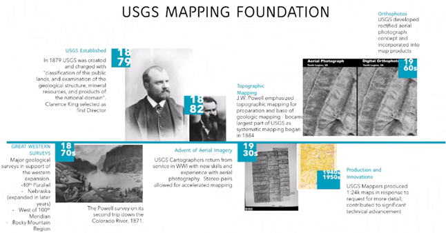 圖4、USGS歷史起源