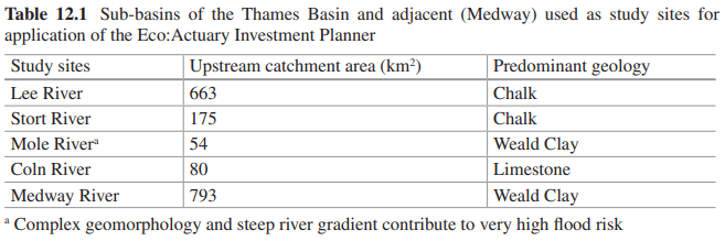 圖 6、應用Eco:Actuary Investment Planner評估示意圖 (資料來源：Mulligan et al., 2023)