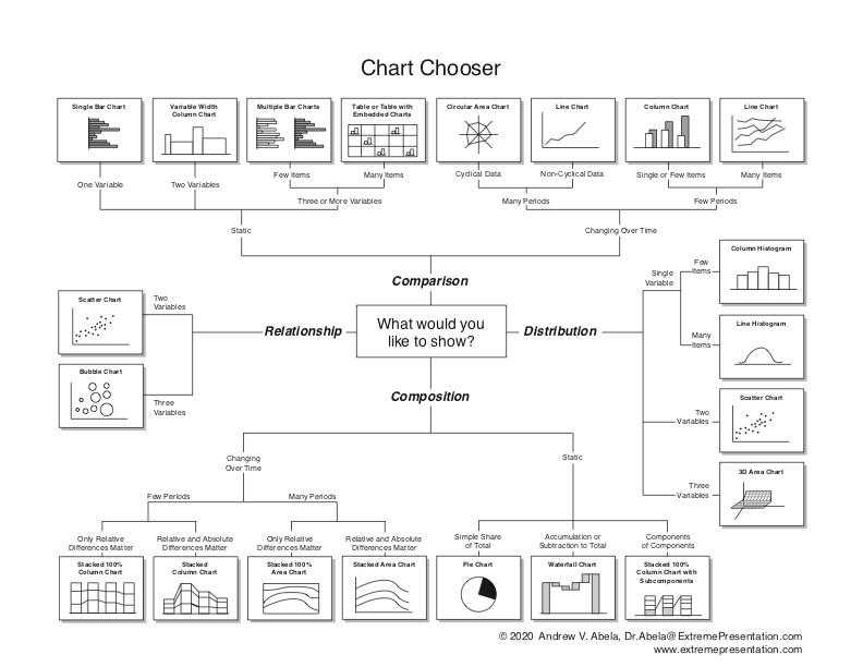 圖 2、Chart Choose Diagram。(Dr. Andrew Abela, 2020)