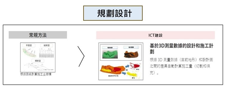 圖9、ICT 施工的規劃設計階段 (資料來源: i-Construction with BIM/CIM)