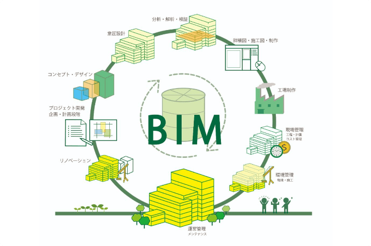 圖10、BIM/CIM概念圖 (資料來源:BIM GATE)