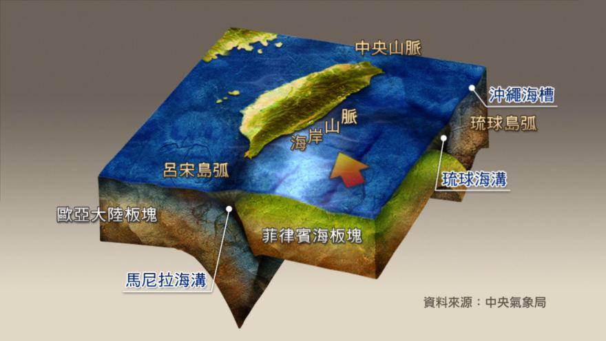 圖1、臺灣的板塊架構示意圖（圖片來源：公視－我們的島網站）