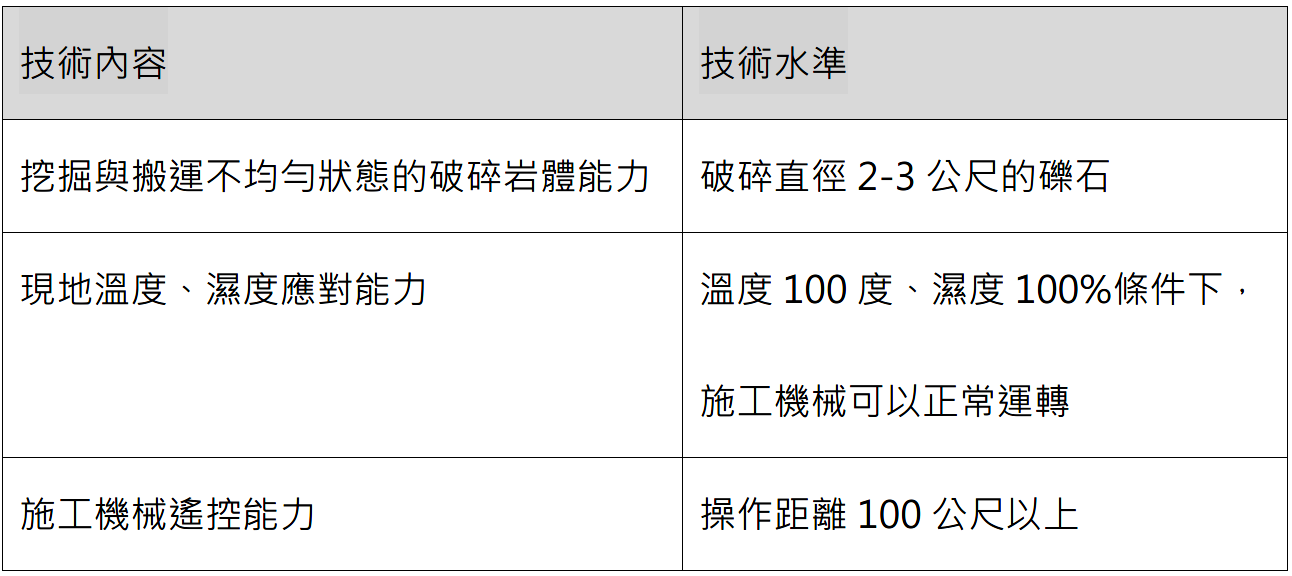 表1、雲仙普賢岳火山災害無人化施工要求水準