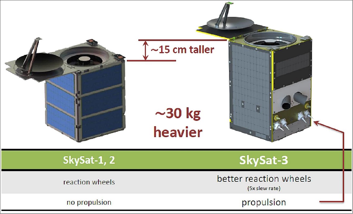 圖3、SkySat衛星示意圖(約100kg)。來源：www.eoportal.org