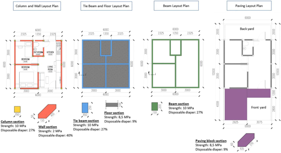 圖 5、使用尿布聚合物混凝土建造之低成本住宅平面圖.  (資料來源：Zuraida, S. et al., 2023)