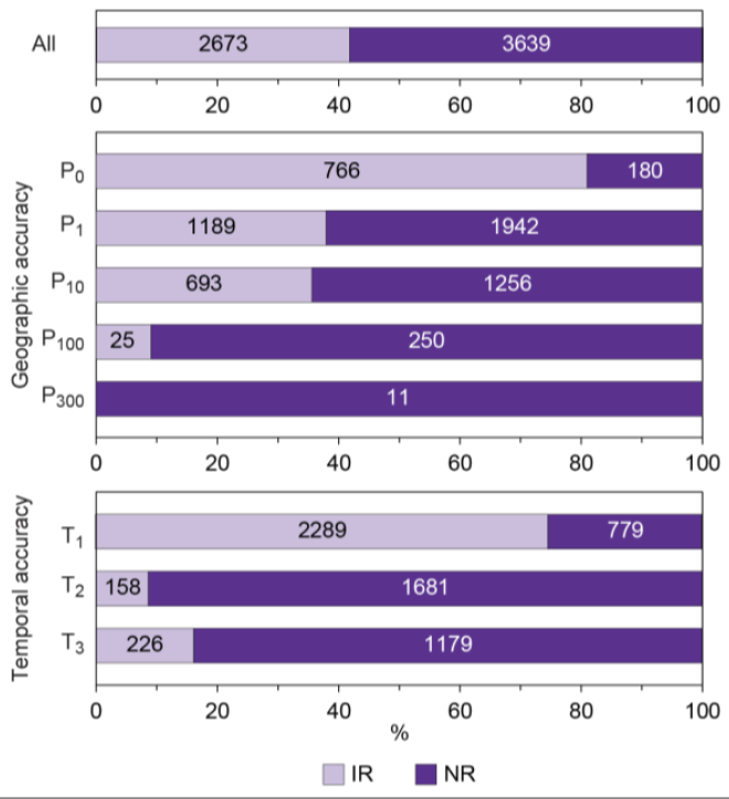 圖 5、ITALICA崩塌來源及準確度  (資料來源： Peruccacci et al., 2023)