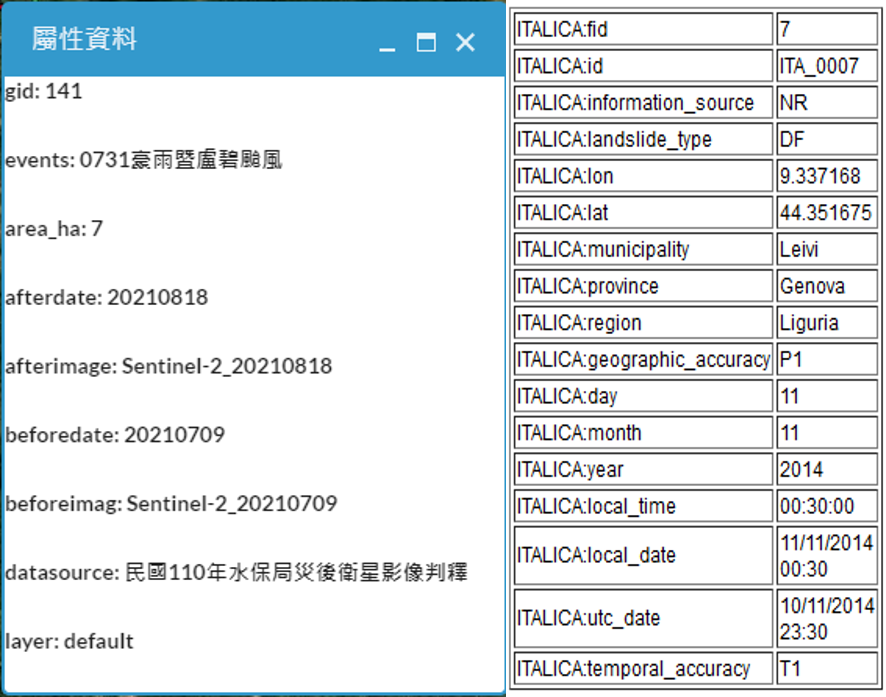 圖 10、臺灣事件型與ITALICA崩塌目錄屬性示意圖