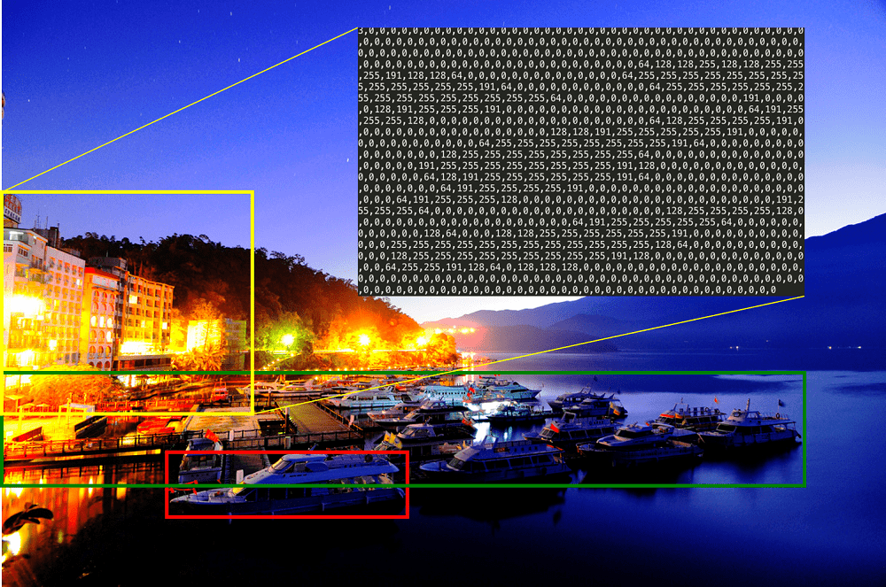 圖6、電腦看世界的方式。來源：廖弘源，研之有物|中研院。