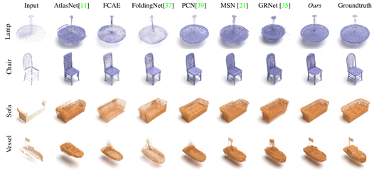 圖18、SpareNet與其他重建方法之結果比較。來源：https://arxiv.org/abs/2103.02535