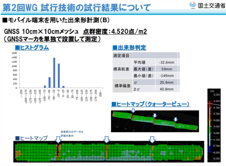 圖8、OPTiM Geo Scan測量精度成果