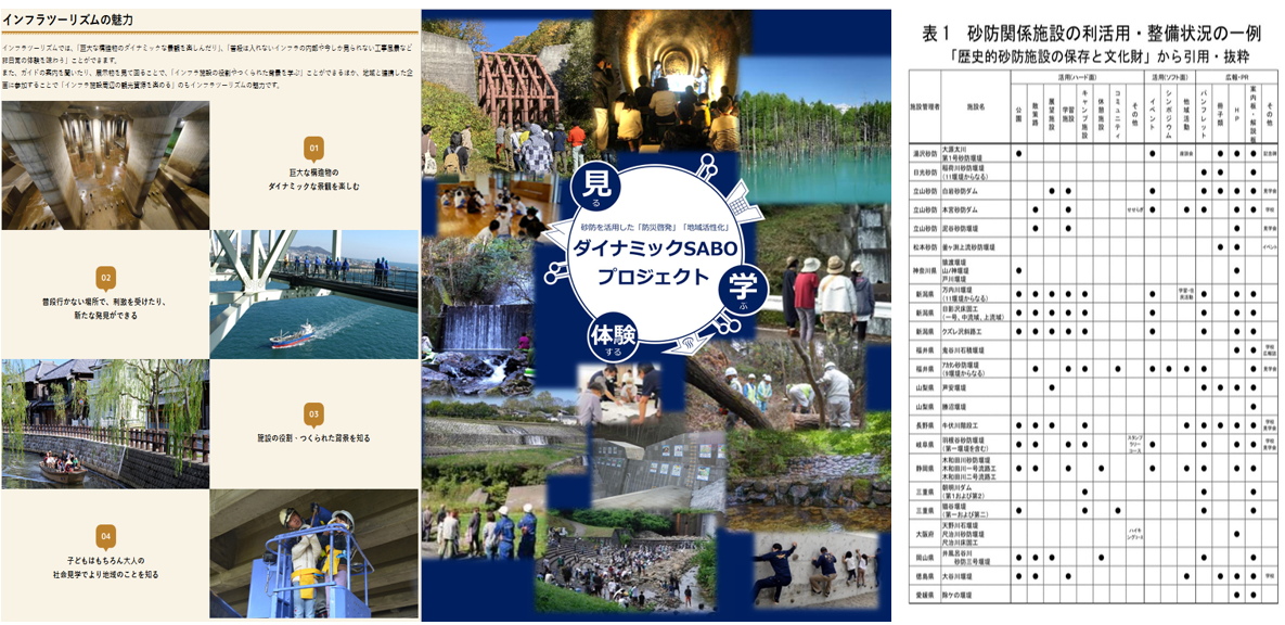 圖15、日本國土交通省土木與水保的旅遊專案 (資料來源: 日本國土交通省、公益法人砂防學會)