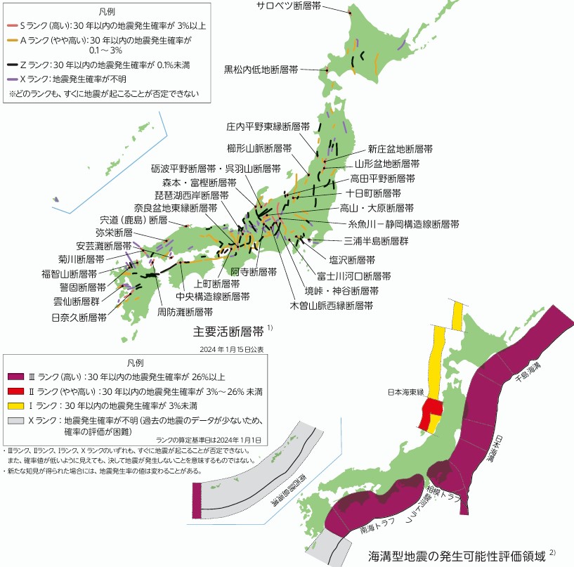 圖八、日本主要斷層活動帶及海溝型地震發生機率(應用地質株式會社,2024)