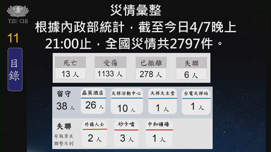 圖九、0403花蓮地震災情彙整(來源：慈濟基金會)