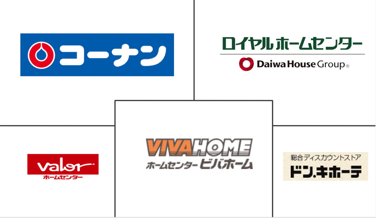 圖17、日本各大家庭賣場HOMECENTER (資料來源:筆者繪製)