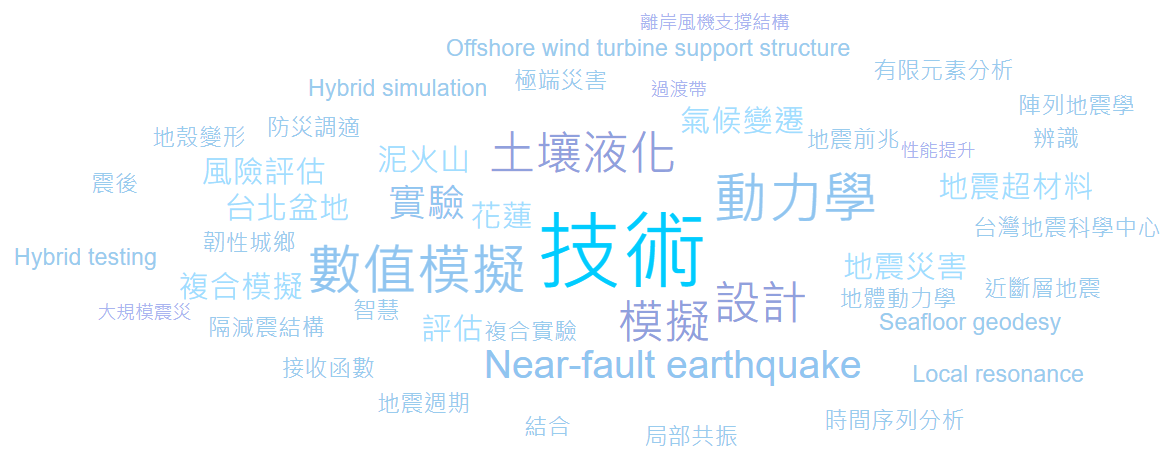 圖16、GRB系統收錄111年度194件有關地震研究統計文字雲。來源：政府研究資訊系統
