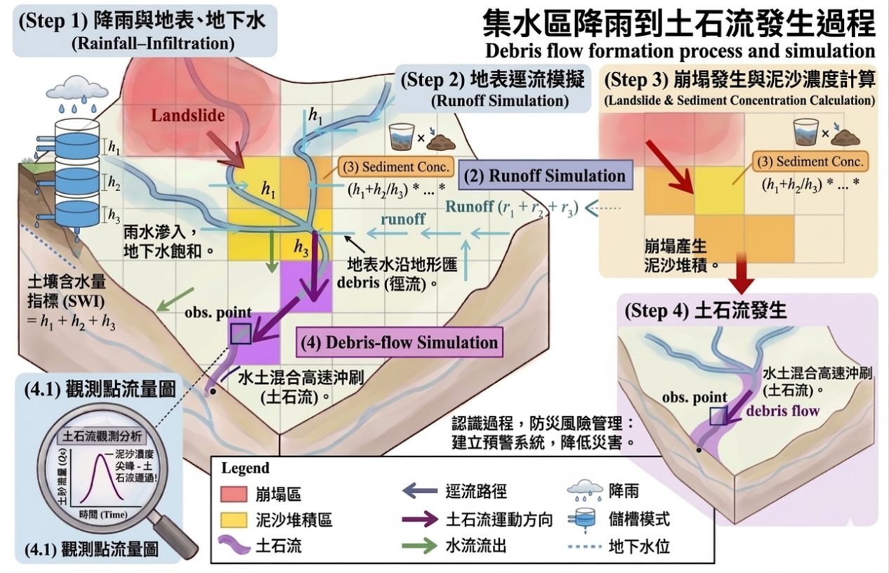 主題底圖
