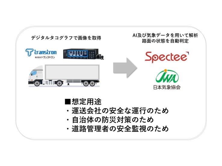 圖6、日本氣象協會與Transtron及Spectee合作蒐集路面資訊 (Spectee)。