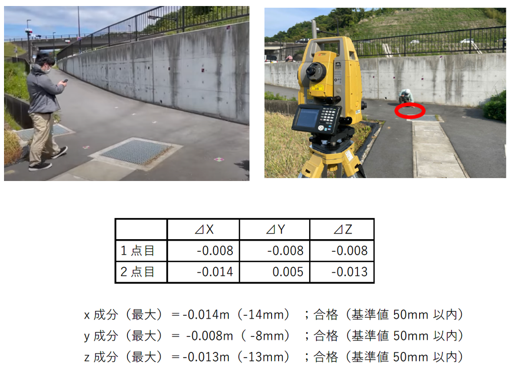 圖6、手機3D掃描與全測站之精度比較結果