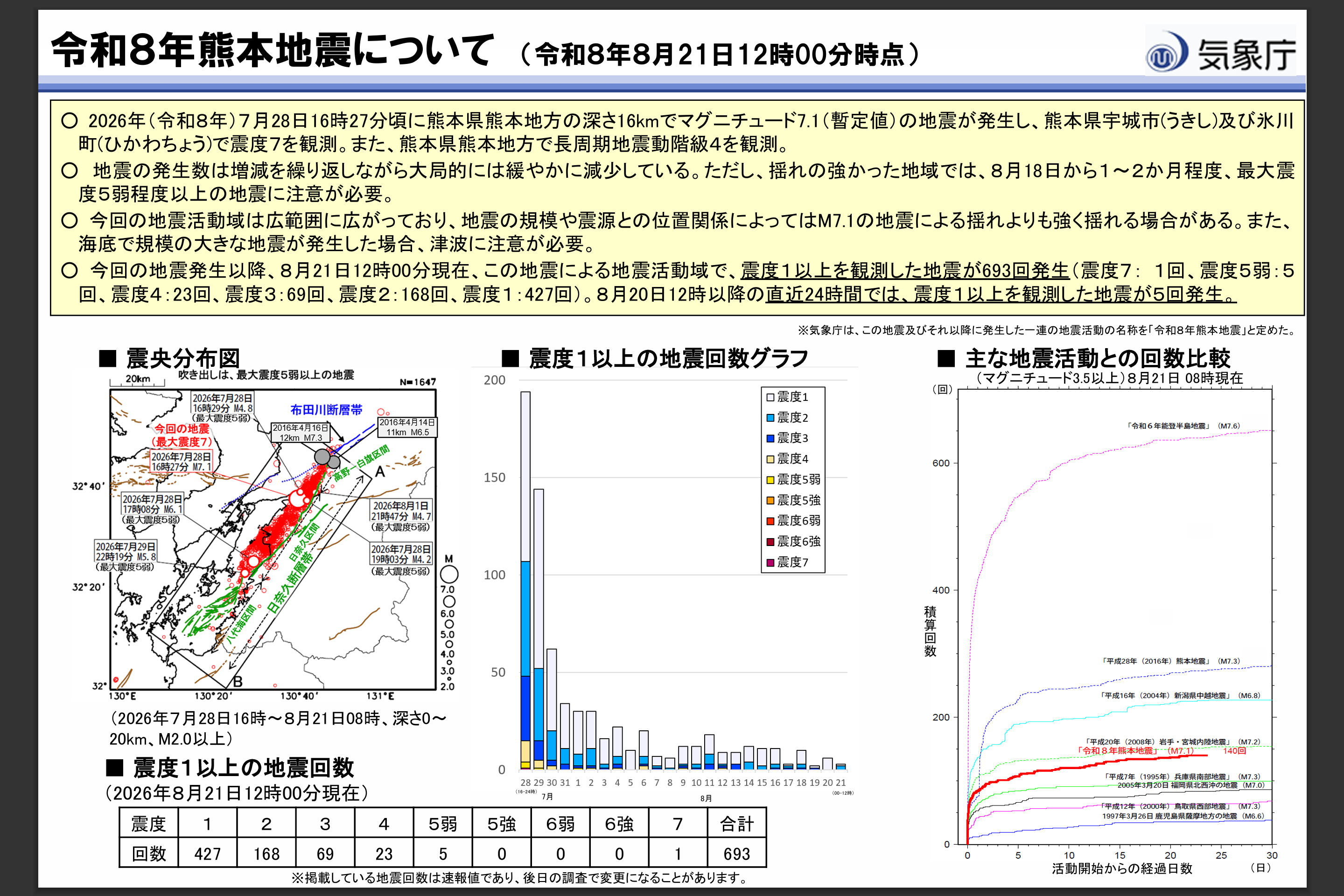 圖2：日本國土交通省氣象廳發布地震概要。(https://www.jma.go.jp/jma/menu/20260728_kumamoto_jishin.html)