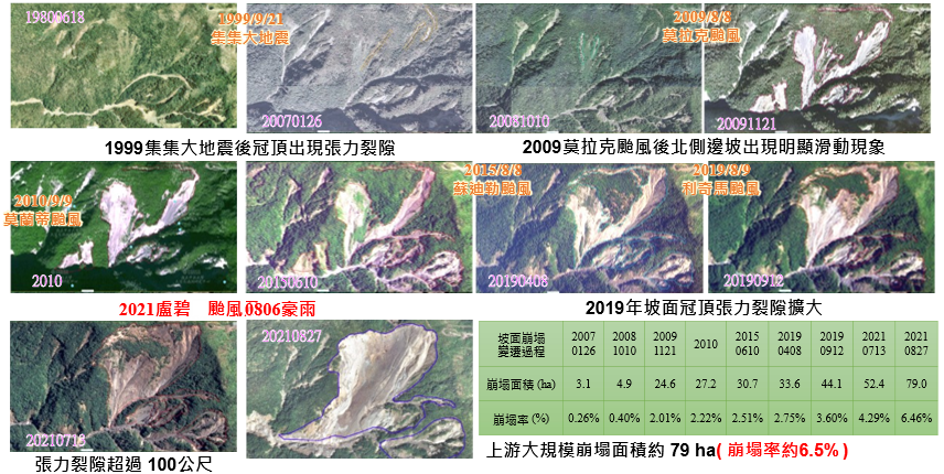 圖 5、玉穗溪上游斯拉巴庫山邊坡崩塌變遷過程-1 (資料來源：農村水保署-BigGIS平台)