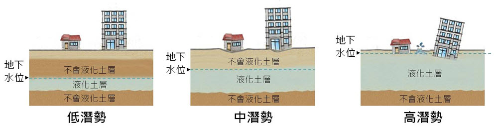 圖五、低中高潛勢區示意圖(來源:土壤液化潛勢查詢系統)