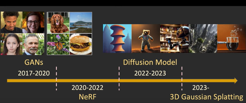 圖2、近年「生成式模型」的各項技術 (資料來源: Youtube-AI 甘安捏)
