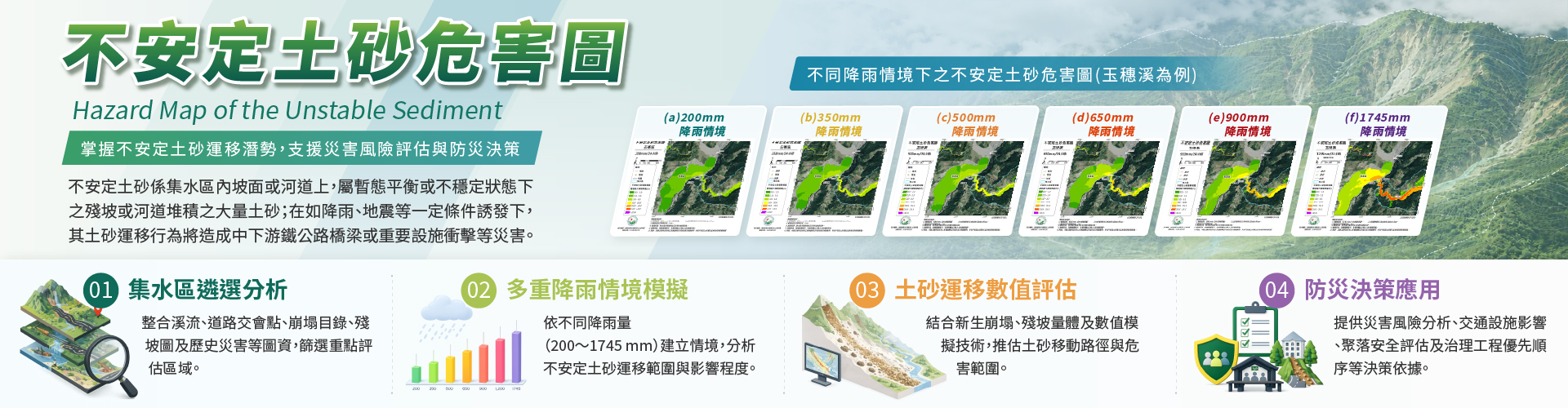 不安定土砂危害圖