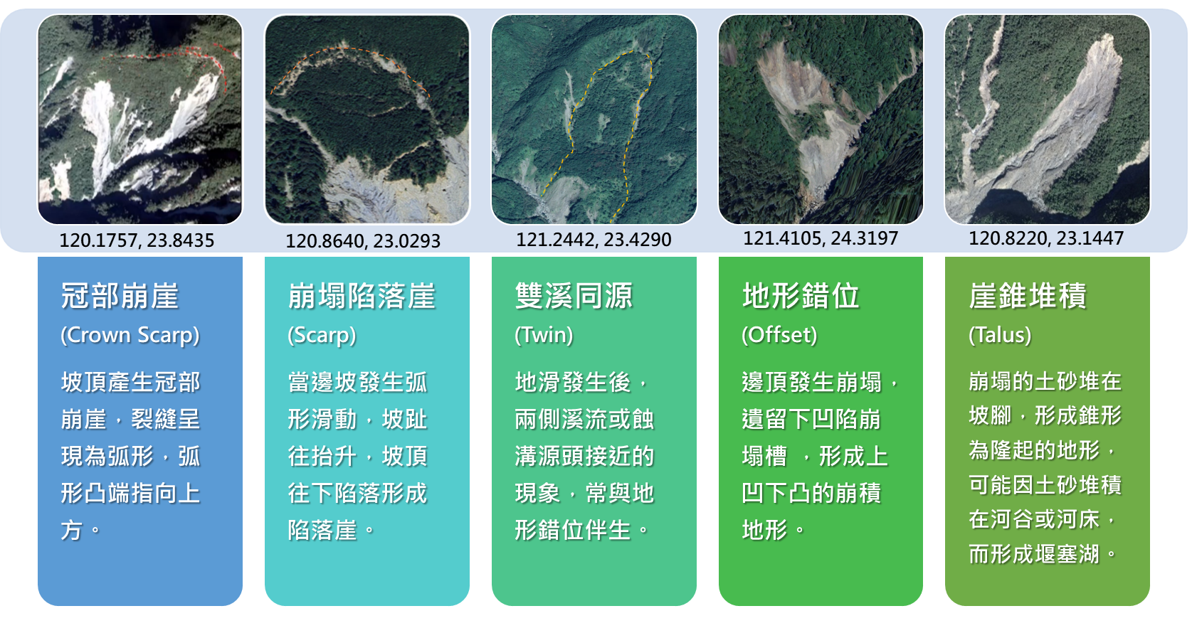 圖3、常見殘坡地形特徵