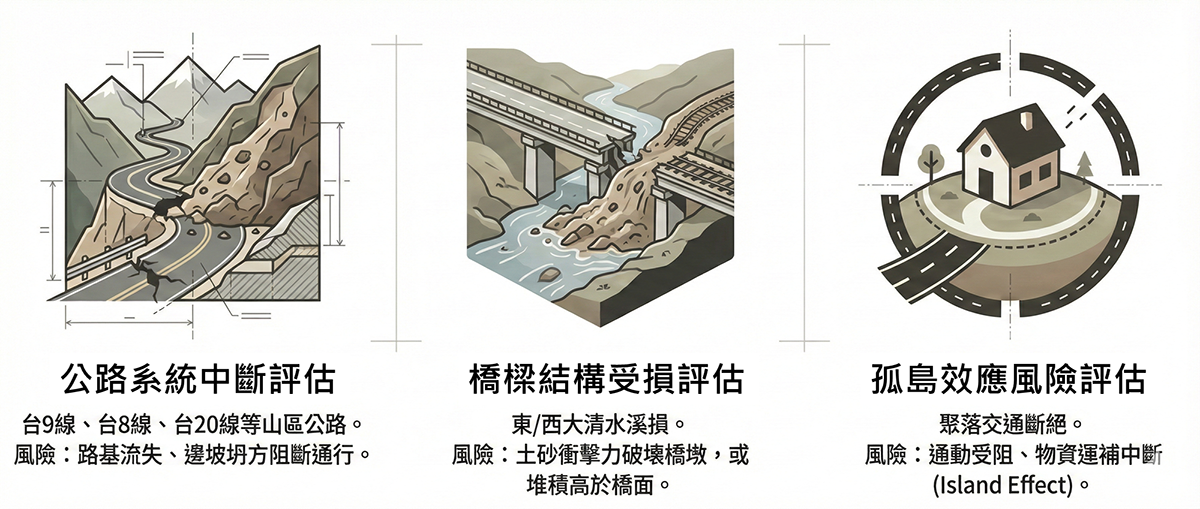 不安定土砂危害圖應用範疇示意圖