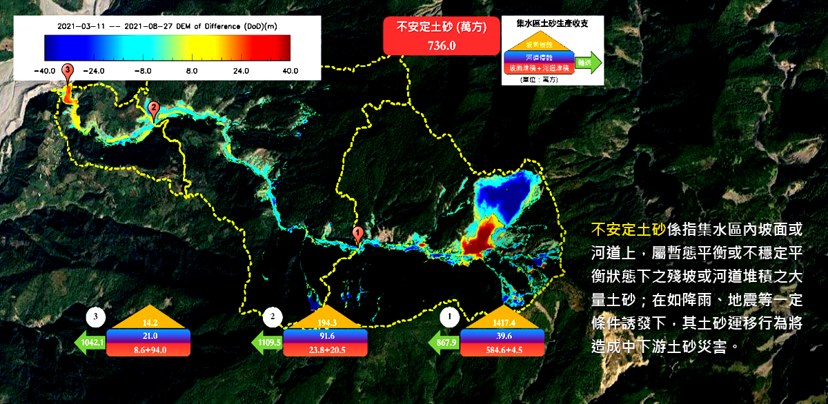 圖1、歷年事件型崩塌目錄崩塌面積變化