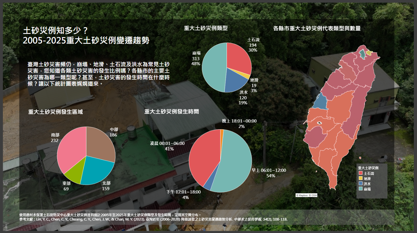 EAR雨量資料統計應用詳見官網資料