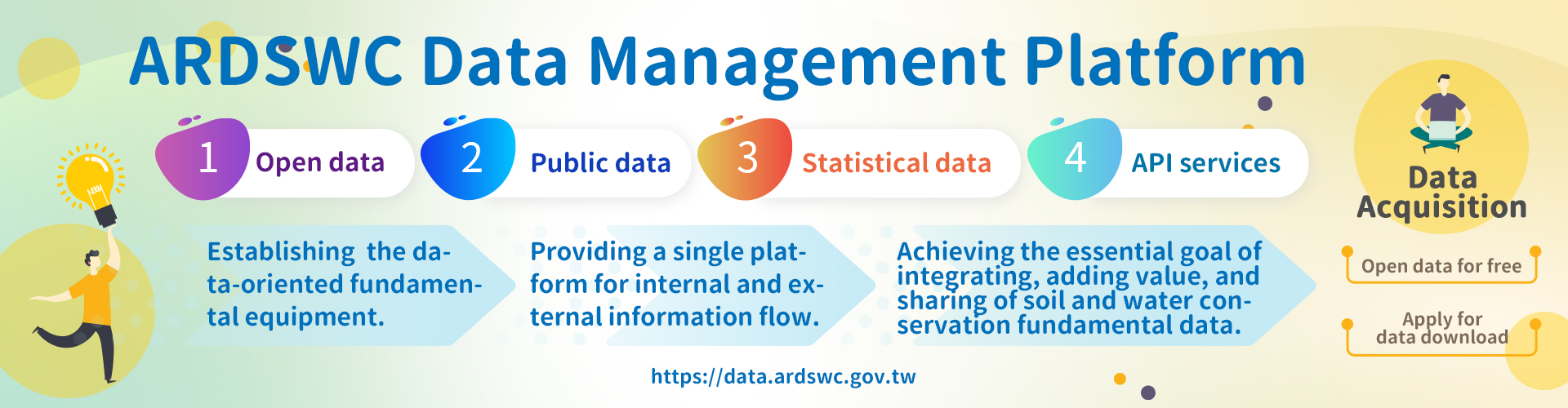SWCB Data Management Platform