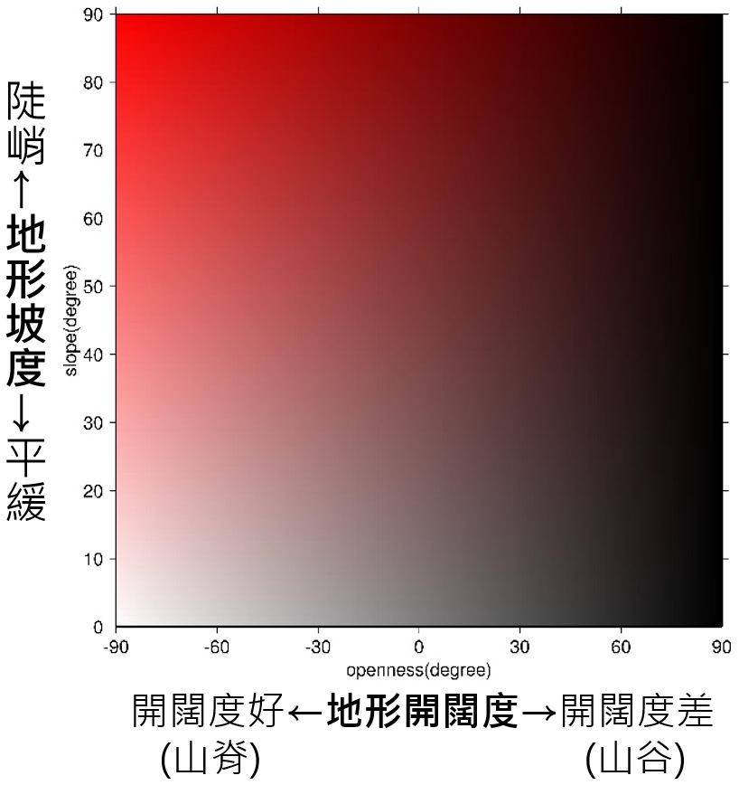 平面調色盤