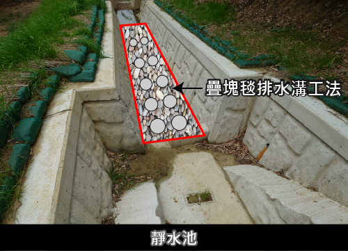 靜水池疊塊毯排水溝工法示範圖