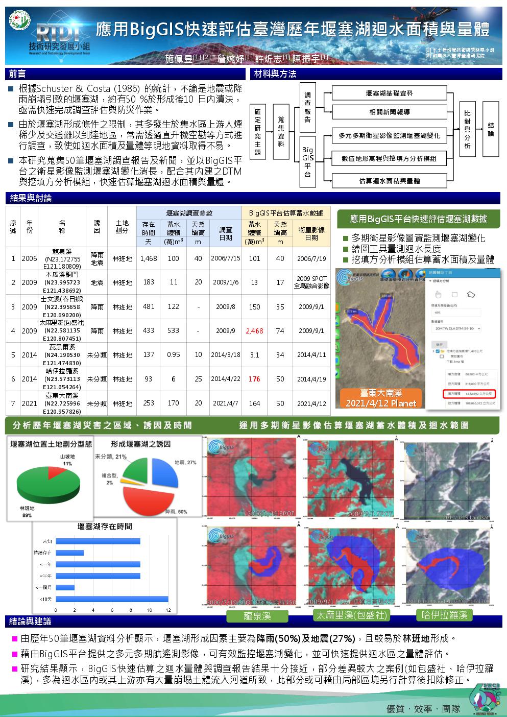 應用BigGIS快速評估臺灣歷年堰塞湖迴水面積與量體