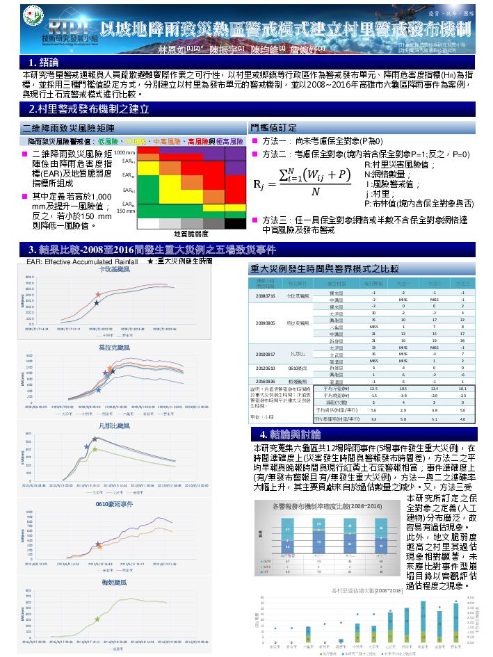 以坡地降雨致災熱區警戒模式建立村里警戒發布機制