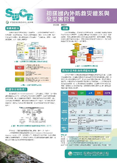 初探國內外防救災體系與全災害管理